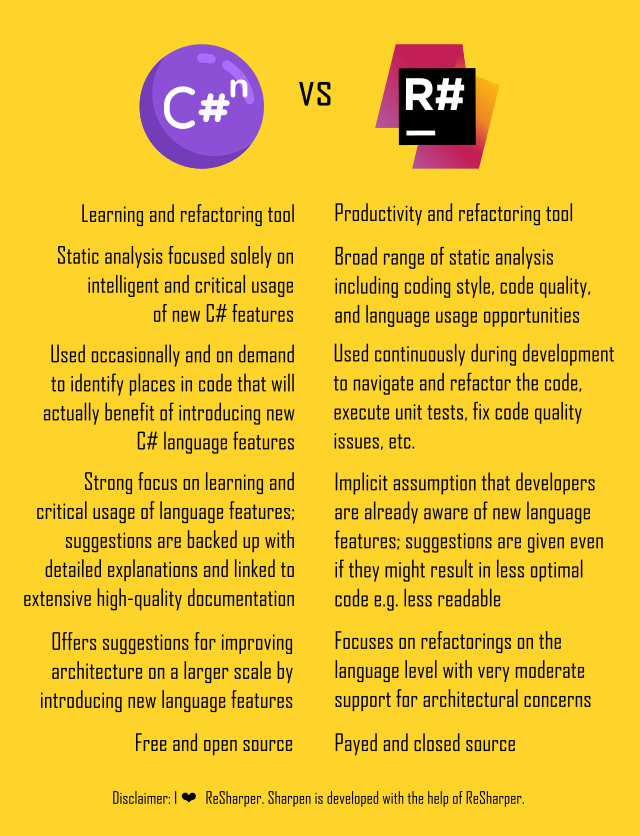 Sharpen vs ReSharper